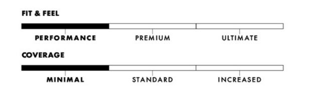 motokrosové rukavice Thor Sector 