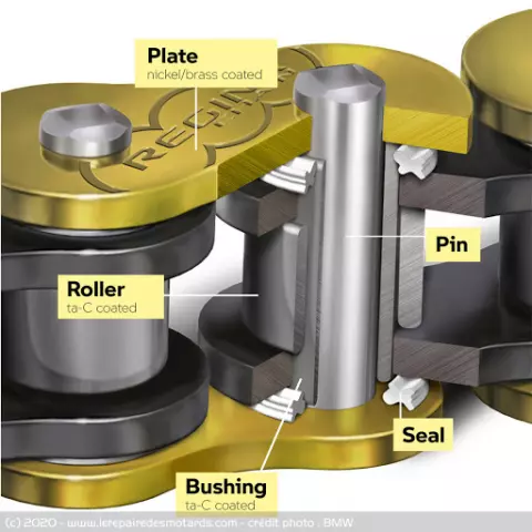 Motocyklový řetěz REGINA 525 HPE CHAIN 124RS článků, barva zlatá, včetně nýtovací spony