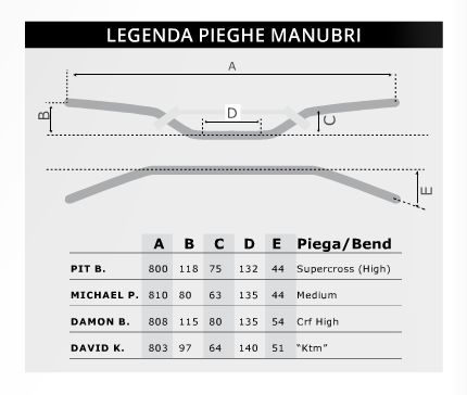 Řidítka RACETECH MICHAL P. s proměnlivým průřezem 22 - 28,6 mm s hrazdou