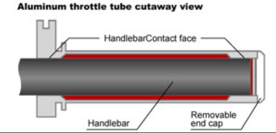 Hliníková rukojeť plynu Zeta pro Suzuki RMZ450 / 05-06+08-17 + RMX450Z / 10-16