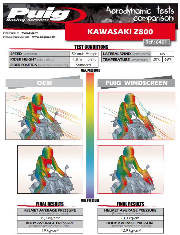 Plexi PUIG SPORT Kawasaki Z800 2013-2017 barva tmavě kouřová