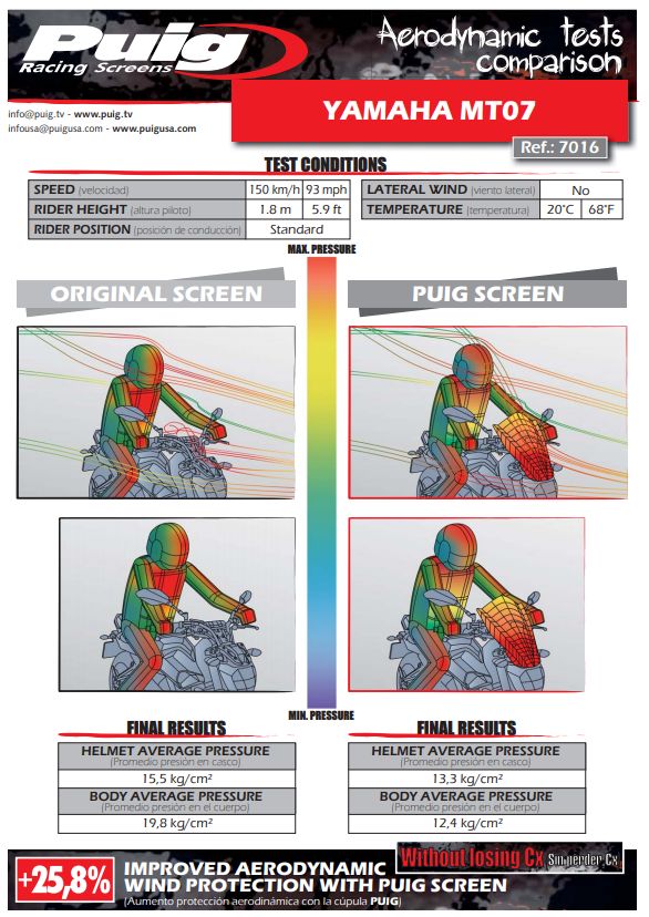 Plexi PUIG TOURING Yamaha MT-07 2014-2017 tmavě kouřové
