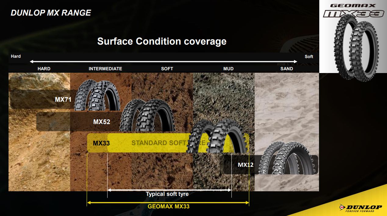 Zadní pneu DUNLOP GEOMAX EN 91 R 140/80-18 M/C 70R