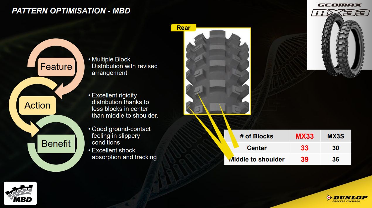 Zadní pneu DUNLOP GEOMAX EN 91 R 140/80-18 M/C 70R