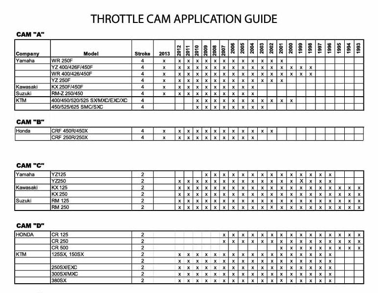 Motokrosové rukojeti - gripy ODI EMIG V2 LOCK-ON pro 2-takty/4-takty BLACK/YELLOW