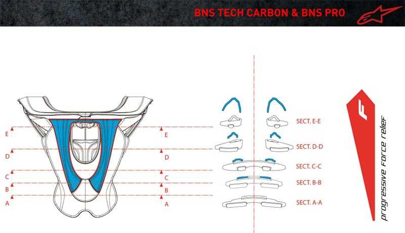 Krční chránič / chránič krční páteře ALPINESTARS BNS TECH-2 ČERNÁ/ŽLUTÁ FLUO vel. XS/M