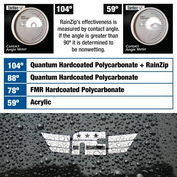 Vodoodpudivý prostředek určený pro polykarbonátová plexi NATIONAL CYCLE RAINZIP RAIN REPELLENT N1410-01 balení 90 ml