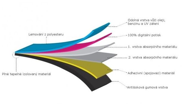 Koberec - rohožka pod motocykl FIM GAS GAS MX/EN černo/červený, rozměry 80×200cm