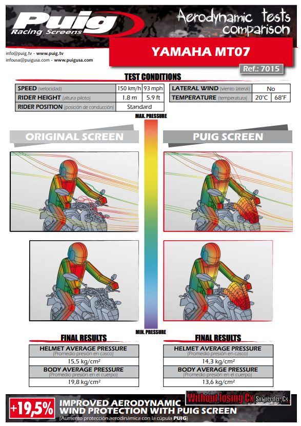 Plexi Puig sport pro Yamaha MT-07 14-17 CARBON