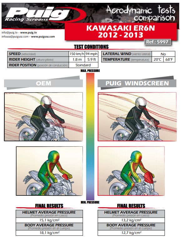 Plexi PUIG SPORT Kawasaki ER-6N 2012-2017 karbonové
