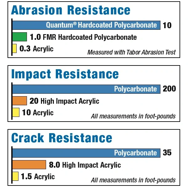 Plexi motocyklu NATIONAL CYCLE verze střední pro HONDA NC 750X rok 2021-2024 barva světle šedá, výška plexi 47,2cm