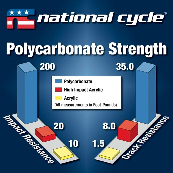 Plexi motocyklu NATIONAL CYCLE verze střední N20335 pro YAMAHA TRACER 7 rok 2020-2021 barva světle šedá, výška plexi 53,3 cm 