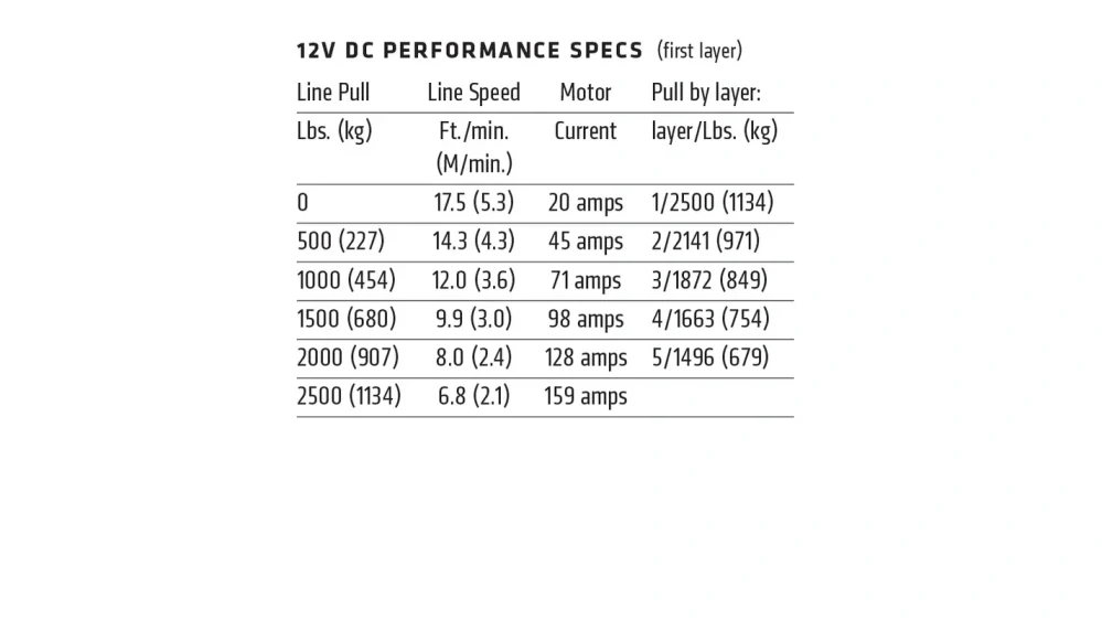 Elektrický naviják pro ATV a UTV WARN 101025 s ocelovým lanem MODEL VRX 25 tažná síla 1134 kg (2500 lb), délka lana 15,24 m x průměr 4,76 mm