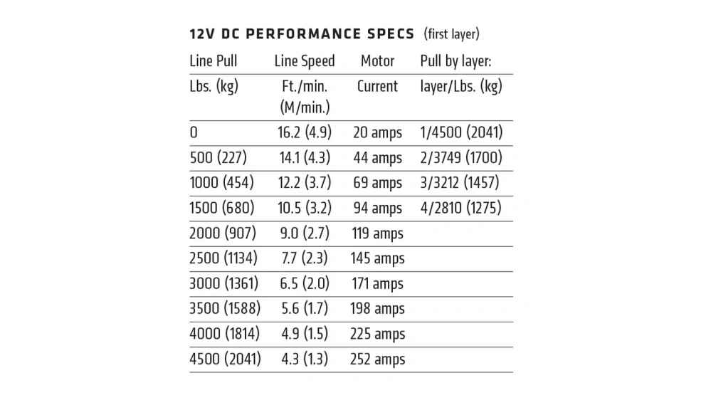 Elektrický naviják pro ATV a UTV WARN 101040 se syntetickým lanem MODEL VRX 45-S tažná síla 2041 kg (4 500 lb), délka lana 15,24 m x průměr 6,35 mm