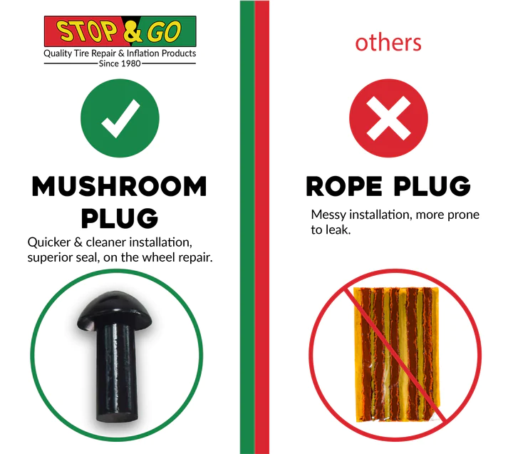 Opravná sada pro bezdušové pneu STOP & GO TIRE REPAIR KIT DELUXE