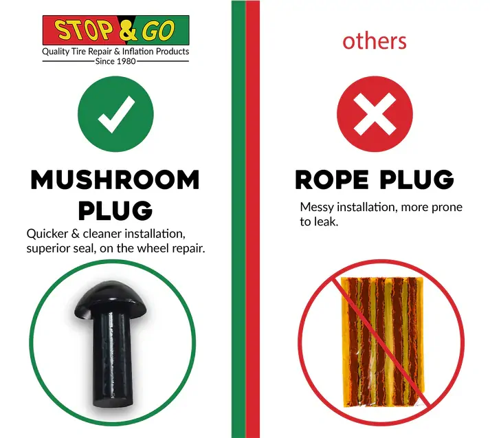A Opravná sada na lepení bezdušových pneu STOP & GO POCKET TIRE PLUGGER 