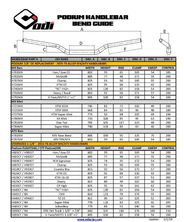 Motokrosová řidítka ODI PODIUM CFT MX HANDLEBARS-RICKY CARMICHAEL EDITION RC4 BEND