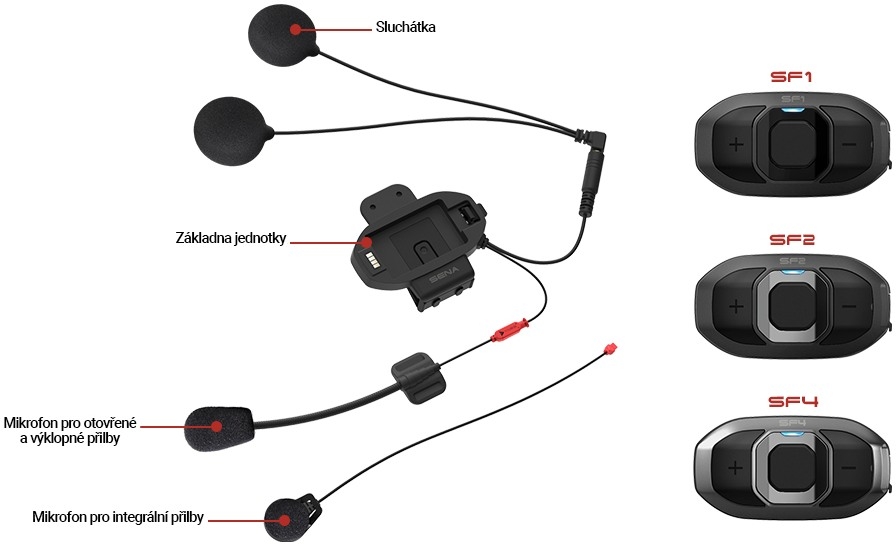 Komunikační zařízení SENA SF4 (DOSAH 1,2 KM) BLUETOOTH HANDSFREE HEADSET / SADA 2 JEDNOTEK