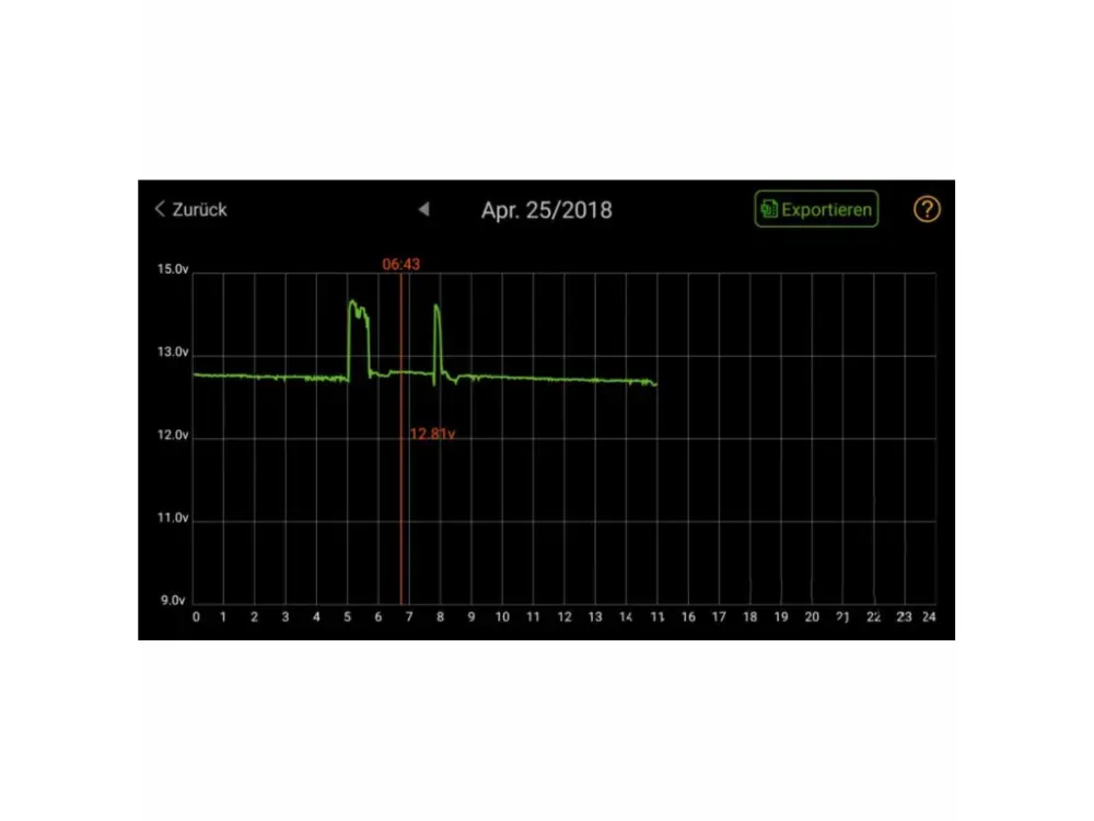 Monitor akumulátorů / stavu baterie JMP SKAN 2 Bluetooth propojení s aplikací, pro 12 V baterie