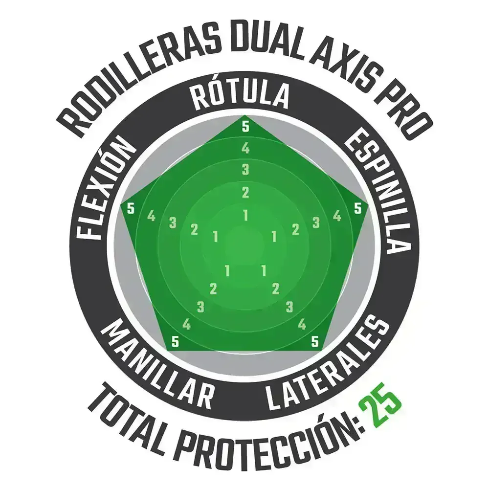 a Ventilační kloubové kolenní chrániče LEATT KNEE GUARD AXIS PRO černé, velikost S/M, pár