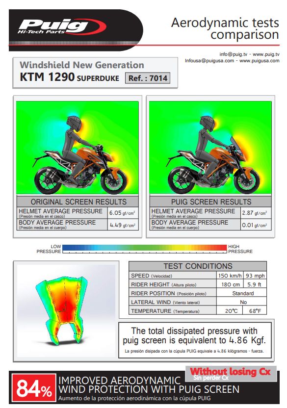Plexi PUIG SPORT KTM 1290 SUPERDUKE R 2014-2016